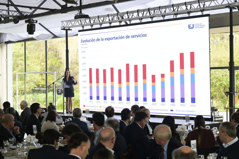 Lee más sobre el artículo Con fuerte presencia empresarial se celebró un nuevo Día de la Exportación