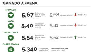 Lee más sobre el artículo Oferta retaceada y cautela en el inicio de la zafra de terneros